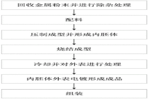 粉末冶金生產金屬拉鏈的方法