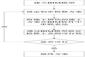 基于BIM的冶金橋式起重機的檢修方法