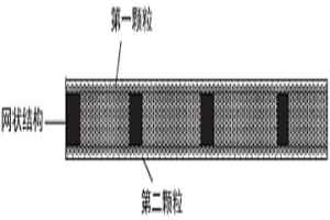 粉末冶金復(fù)合功能材料、其制作方法及應(yīng)用