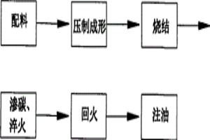 鏈條用粉末冶金套筒及制造方法