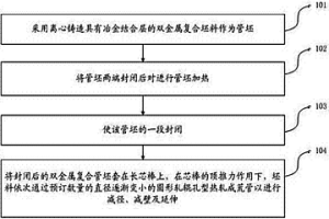 具有冶金結(jié)合層的雙金屬復(fù)合無縫管的制造方法