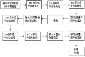 冶金復(fù)合管內(nèi)覆層晶間腐蝕試樣的制備方法