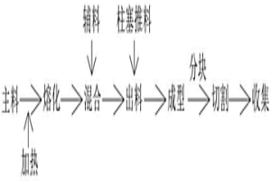 粉末冶金材料的制備方法