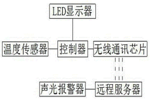 粉末冶金電爐