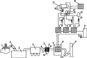 冶金爐高溫高含塵煙氣有機朗肯余熱發(fā)電方法