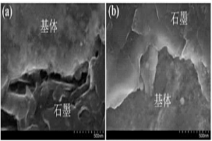 提高銅合金石墨復(fù)合材料性能的粉末冶金制備方法