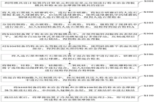 粉末冶金銅基摩擦塊及其制備方法