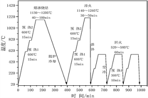 潔凈燃料發(fā)動機粉末冶金高速鋼閥座及其制備工藝