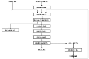 硫酸法處理高鋁粉煤灰提取冶金級(jí)氧化鋁的工藝