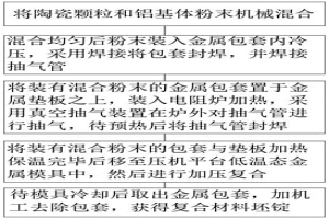 非連續(xù)增強鋁基復合材料坯錠粉末冶金工藝