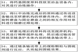 利用鈣基冶金固廢降低鏈條爐燃燒二氧化硫排放的方法及加工設備