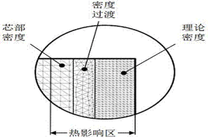 粉末冶金的表面致密方法