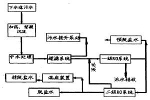 利用冶金污水制取純水的方法