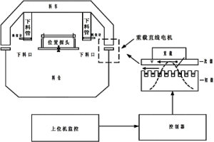 粉末冶金制成的具有支承筋的活塞體及其制造方法