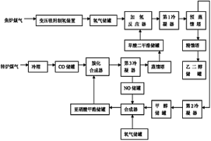 用于氫冶金還原設(shè)備組合式五感點檢工具