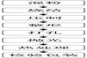 冶金粉末加工成型設(shè)備