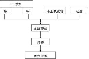 短碳纖維鋁基復合材料粉末冶金混料方法及其混料裝置