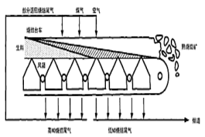 可用于粉末冶金加工、制作多形態(tài)構(gòu)件的復(fù)合材料