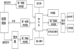 基于冶金設(shè)備用支撐裝置