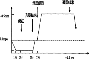 氧化鉬鎢混合精礦的冶金提取方法