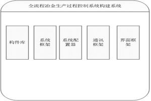 高硬度的列車閘片用粉末冶金材料