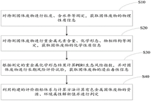 用于濕法冶金或油水分離的萃取設(shè)備、設(shè)備組和萃取方法