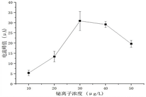 改善中碳高硫易切削鋼鑄態(tài)硫化物形貌的冶金方法