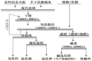 用于冶金冷壓球團(tuán)的粘結(jié)劑、包含它的冷壓球團(tuán)及其制備方法