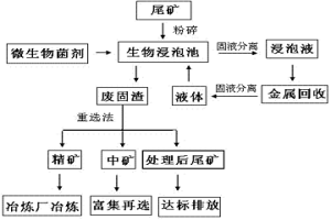 鋁鎂共混銅基粉末冶金復(fù)合材料及其制備方法