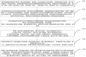 冶金輔料及其制備方法