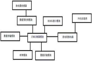 基于供電轉(zhuǎn)換電路的冶金節(jié)點溫度監(jiān)控系統(tǒng)