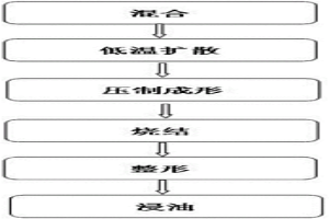 吸音降噪的磁力水泵用粉末冶金磁環(huán)及其制作方法