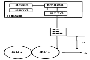 鐵氮粉末冶金材料制備裝置