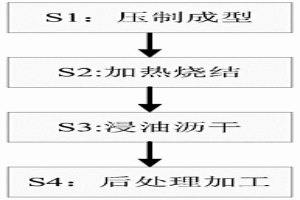 冶金焦化廢水處理藥劑及其制備方法