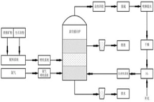 汽車傳動(dòng)件的粉末冶金制造設(shè)備及其制造方法