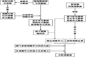 用于傳送冶金成分改進(jìn)的熔融金屬的方法和設(shè)備