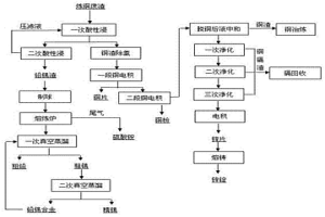 基于統(tǒng)計分類的冶金煤氣系統(tǒng)實時平衡調(diào)整方法