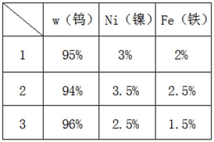 應(yīng)用于粉末冶金的廢氣收塵除塵裝置