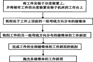 氧壓酸浸法處理鋅濕法冶金凈化廢渣