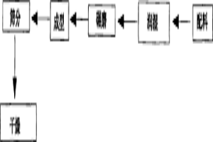 油田射孔彈彈體粉末冶金材料及射孔彈彈體制作方法