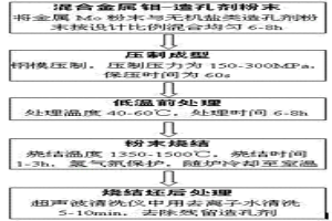 粉末冶金制品連續(xù)脫脂、燒結(jié)、淬火、回火多功能爐