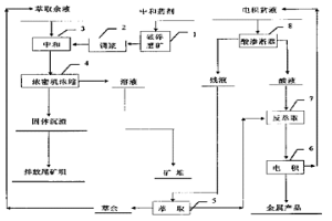 鎢-銅-銀-鎳粉末冶金觸頭合金