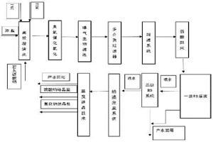 冶金用石英取樣管純水清洗裝置