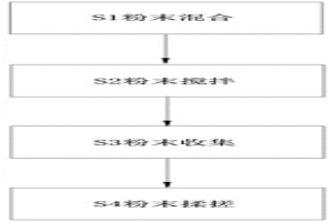 冶金行業(yè)高濃鹽水零排放處理方法