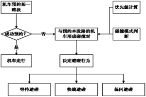 新型中間罐電磁感應(yīng)冶金系統(tǒng)