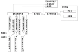 冶金礦山電力機(jī)車制動(dòng)預(yù)警系統(tǒng)