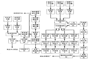 鋼鐵冶金塵泥集中分類處理系統(tǒng)及其方法