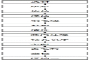 高性能粉末冶金轉(zhuǎn)子支架制造方法