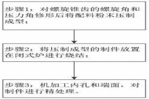 精密級小模數(shù)螺旋齒輪粉末冶金工藝