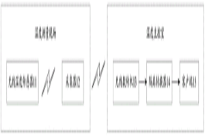 冶金設(shè)備溫度檢測系統(tǒng)